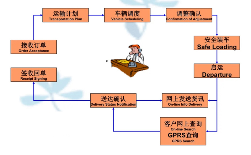 吴江震泽直达白水物流公司,震泽到白水物流专线